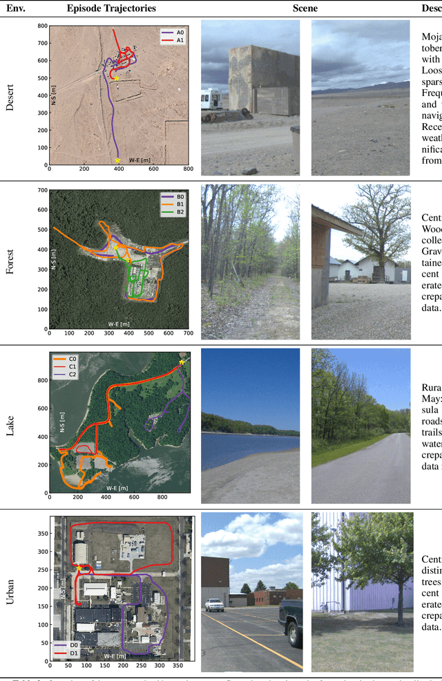 Figure 3 for A Robust Localization Solution for an Uncrewed Ground Vehicle in Unstructured Outdoor GNSS-Denied Environments
