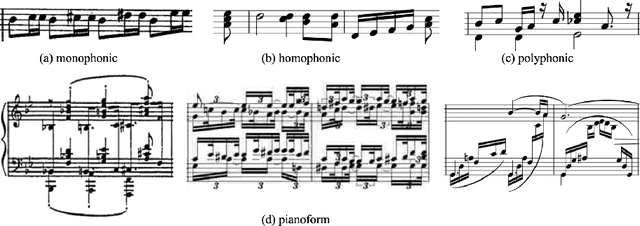 Figure 1 for Practical End-to-End Optical Music Recognition for Pianoform Music