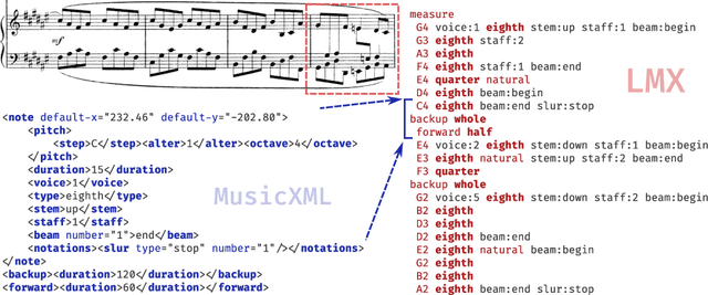 Figure 3 for Practical End-to-End Optical Music Recognition for Pianoform Music