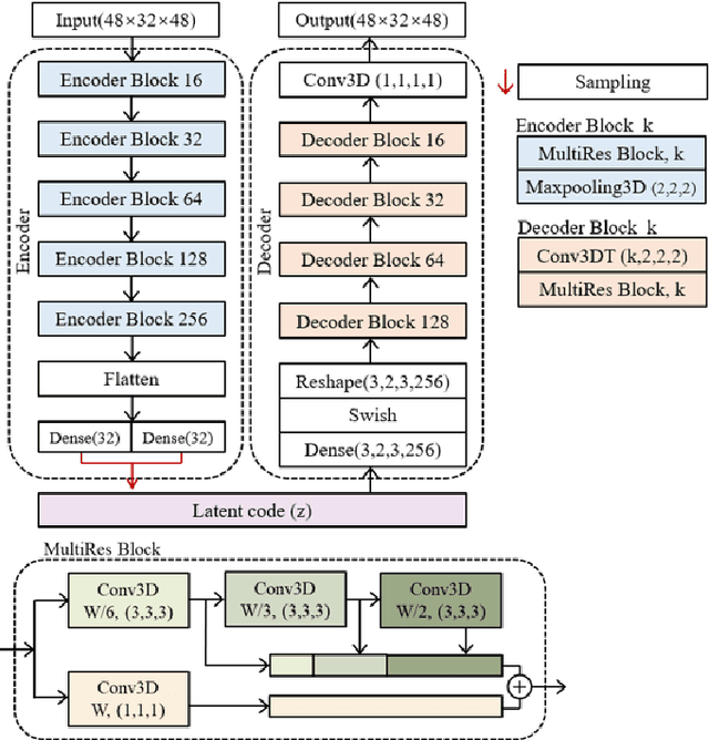 Figure 2 for Spatio-Temporal Classification of Lung Ventilation Patterns using 3D EIT Images: A General Approach for Individualized Lung Function Evaluation