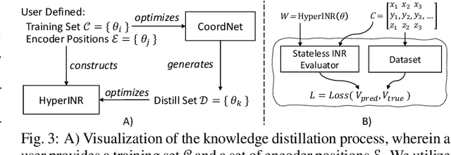 Figure 3 for HyperINR: A Fast and Predictive Hypernetwork for Implicit Neural Representations via Knowledge Distillation
