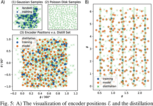 Figure 4 for HyperINR: A Fast and Predictive Hypernetwork for Implicit Neural Representations via Knowledge Distillation