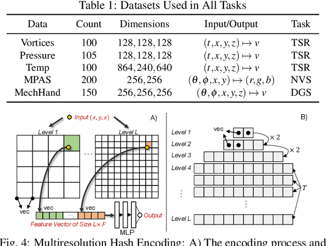 Figure 1 for HyperINR: A Fast and Predictive Hypernetwork for Implicit Neural Representations via Knowledge Distillation