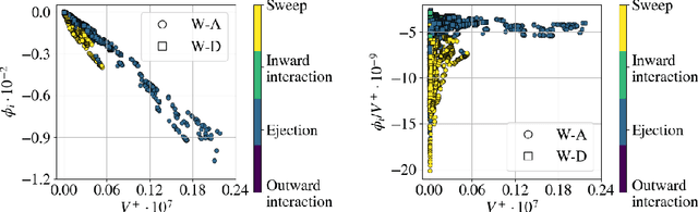 Figure 4 for Explaining wall-bounded turbulence through deep learning