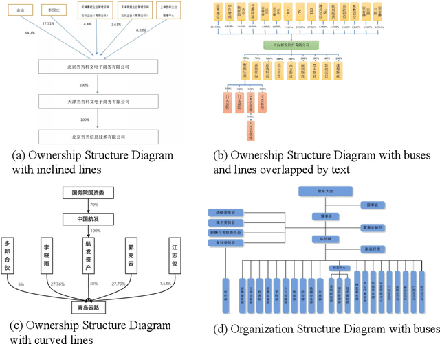 Figure 1 for Structure Diagram Recognition in Financial Announcements