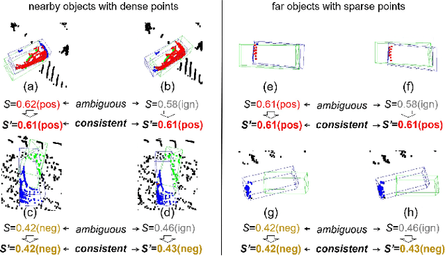 Figure 4 for Leveraging Anchor-based LiDAR 3D Object Detection via Point Assisted Sample Selection