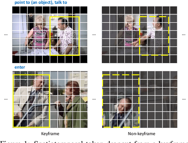 Figure 1 for Efficient Video Action Detection with Token Dropout and Context Refinement