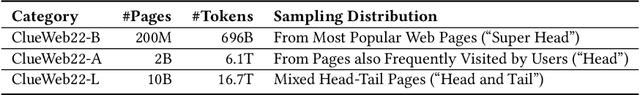 Figure 1 for ClueWeb22: 10 Billion Web Documents with Visual and Semantic Information