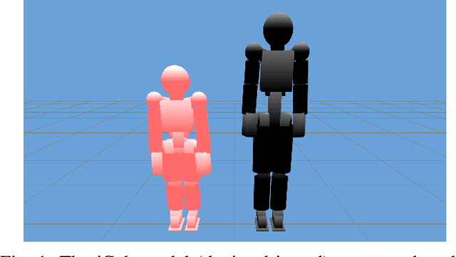 Figure 1 for Optimization of Humanoid Robot Designs for Human-Robot Ergonomic Payload Lifting