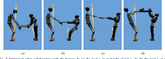 Figure 2 for Optimization of Humanoid Robot Designs for Human-Robot Ergonomic Payload Lifting