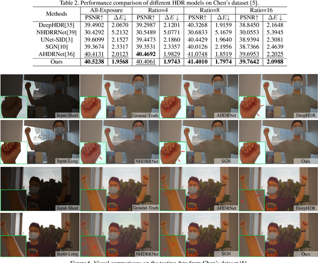 Figure 4 for Efficient HDR Reconstruction from Real-World Raw Images