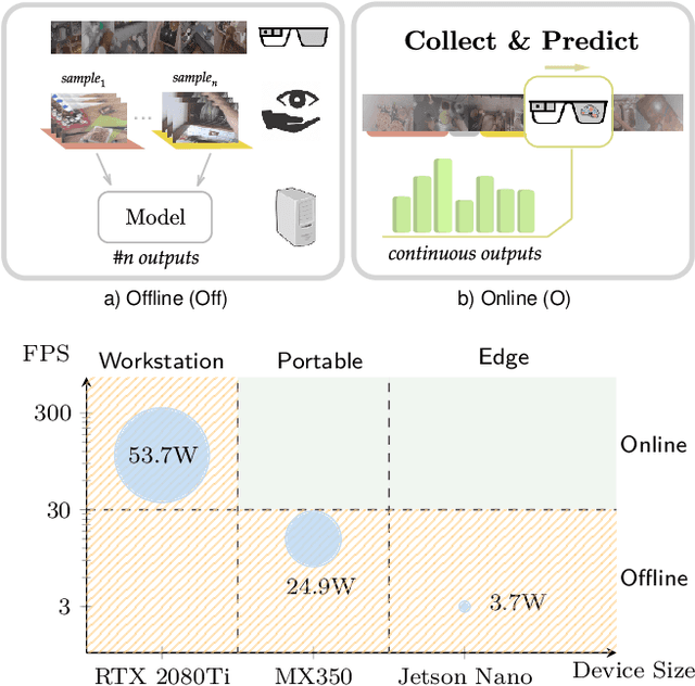 Figure 1 for Bringing Online Egocentric Action Recognition into the wild