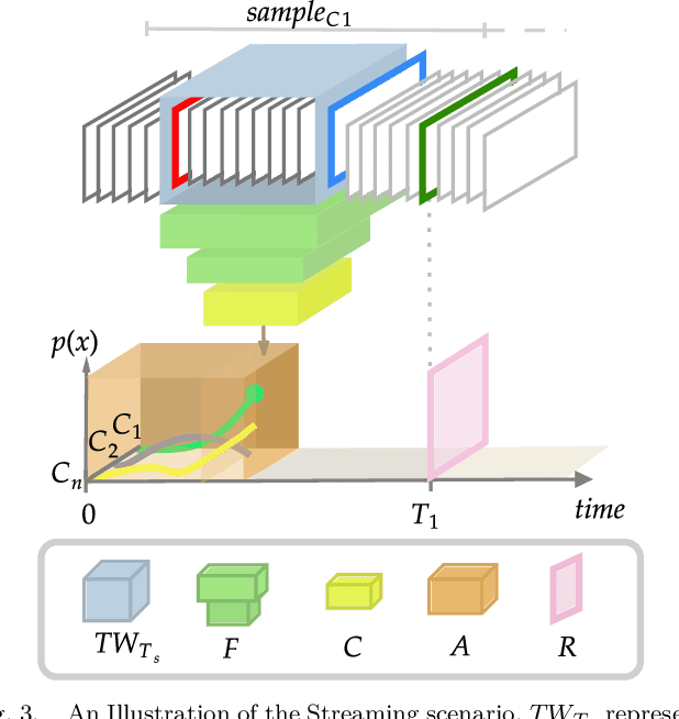 Figure 3 for Bringing Online Egocentric Action Recognition into the wild