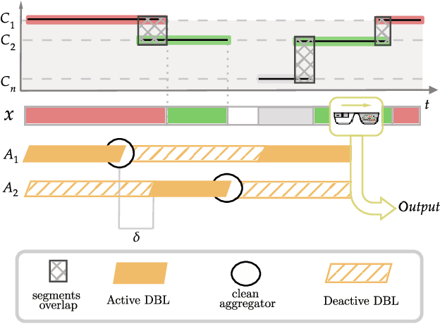 Figure 4 for Bringing Online Egocentric Action Recognition into the wild