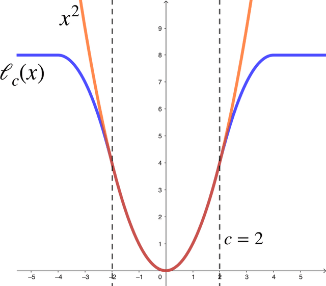 Figure 4 for The Inductive Bias of Flatness Regularization for Deep Matrix Factorization