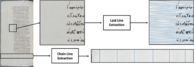 Figure 1 for Hidden Knowledge: Mathematical Methods for the Extraction of the Fingerprint of Medieval Paper from Digital Images