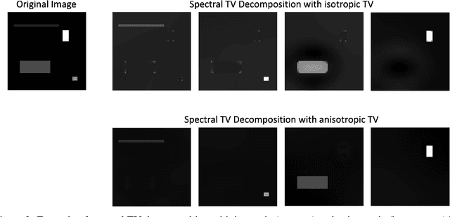 Figure 3 for Hidden Knowledge: Mathematical Methods for the Extraction of the Fingerprint of Medieval Paper from Digital Images