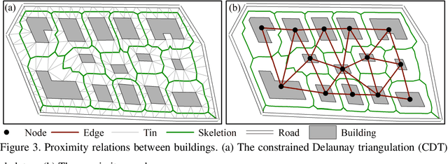 Figure 4 for Inferring High-level Geographical Concepts via Knowledge Graph and Multi-scale Data Integration: A Case Study of C-shaped Building Pattern Recognition