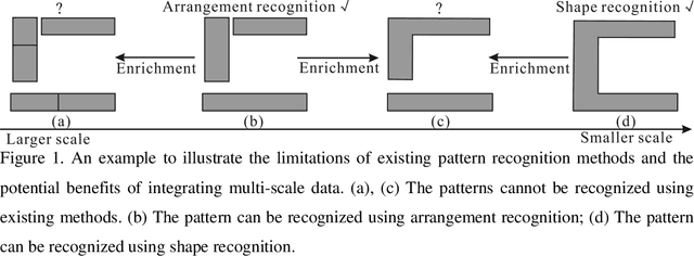 Figure 1 for Inferring High-level Geographical Concepts via Knowledge Graph and Multi-scale Data Integration: A Case Study of C-shaped Building Pattern Recognition