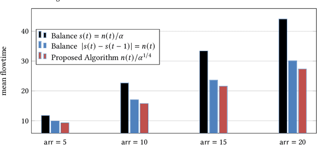 Figure 2 for Capacity Provisioning Motivated Online Non-Convex Optimization Problem with Memory and Switching Cost