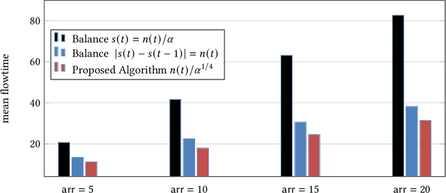 Figure 3 for Capacity Provisioning Motivated Online Non-Convex Optimization Problem with Memory and Switching Cost