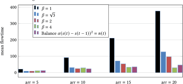 Figure 4 for Capacity Provisioning Motivated Online Non-Convex Optimization Problem with Memory and Switching Cost