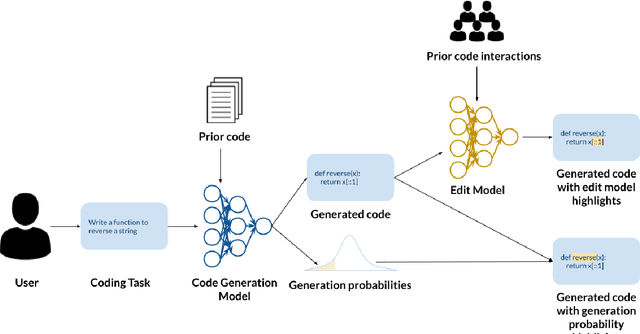 Figure 1 for Generation Probabilities Are Not Enough: Exploring the Effectiveness of Uncertainty Highlighting in AI-Powered Code Completions