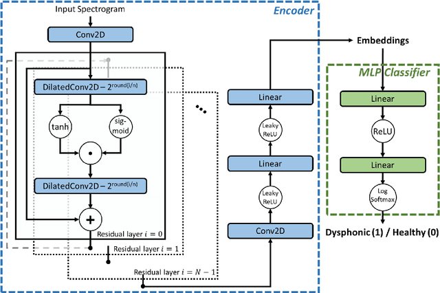 Figure 2 for Robust Vocal Quality Feature Embeddings for Dysphonic Voice Detection