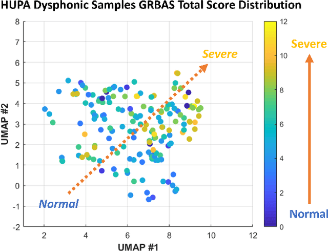 Figure 4 for Robust Vocal Quality Feature Embeddings for Dysphonic Voice Detection