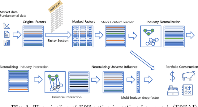 Figure 1 for E2EAI: End-to-End Deep Learning Framework for Active Investing