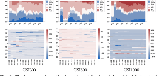 Figure 3 for E2EAI: End-to-End Deep Learning Framework for Active Investing