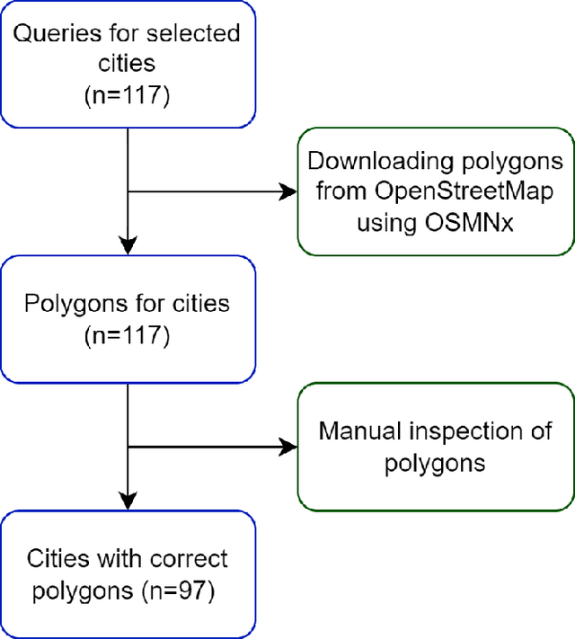Figure 4 for highway2vec -- representing OpenStreetMap microregions with respect to their road network characteristics
