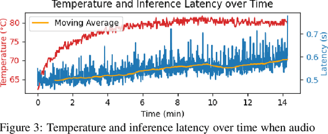 Figure 4 for Audio Tagging on an Embedded Hardware Platform