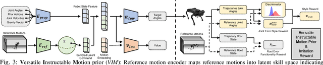 Figure 2 for Generalized Animal Imitator: Agile Locomotion with Versatile Motion Prior