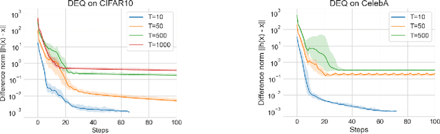 Figure 1 for Deep Equilibrium Approaches to Diffusion Models