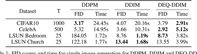 Figure 2 for Deep Equilibrium Approaches to Diffusion Models