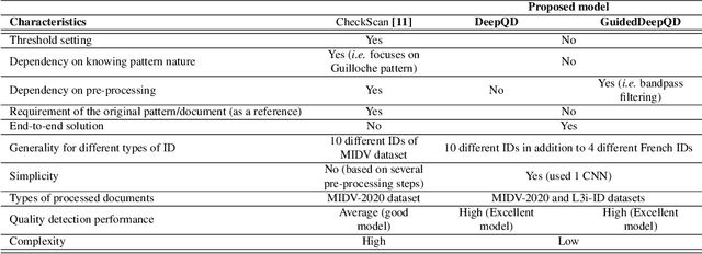 Figure 4 for IDTrust: Deep Identity Document Quality Detection with Bandpass Filtering