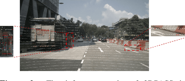 Figure 2 for Addressing Data Misalignment in Image-LiDAR Fusion on Point Cloud Segmentation