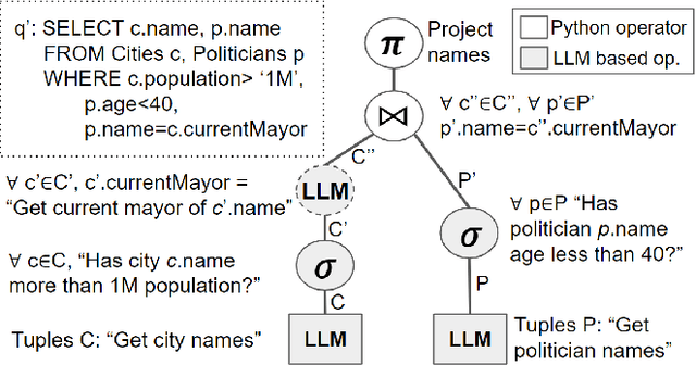 Figure 3 for Querying Large Language Models with SQL
