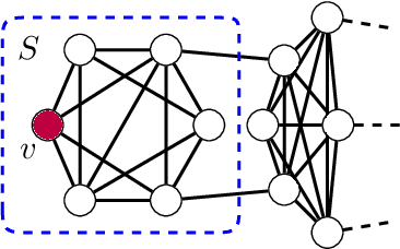 Figure 1 for Spectral Toolkit of Algorithms for Graphs: Technical Report (1)