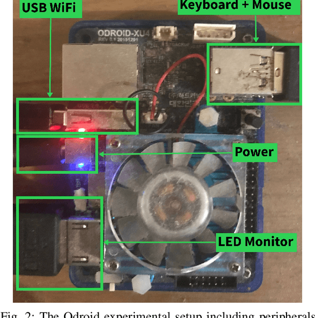 Figure 2 for LightESD: Fully-Automated and Lightweight Anomaly Detection Framework for Edge Computing