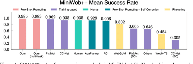 Figure 1 for Synapse: Leveraging Few-Shot Exemplars for Human-Level Computer Control