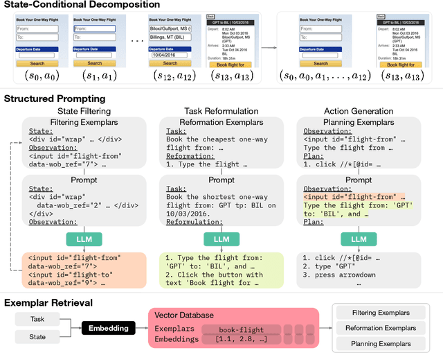 Figure 3 for Synapse: Leveraging Few-Shot Exemplars for Human-Level Computer Control