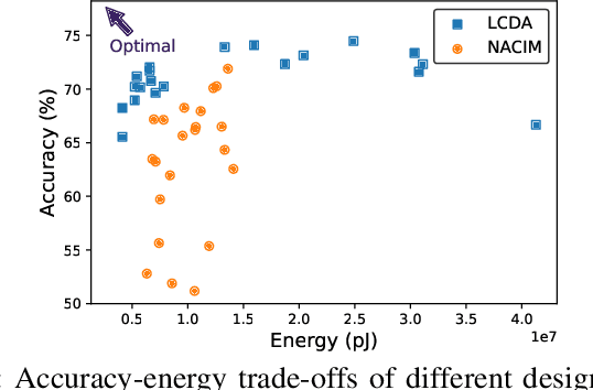 Figure 2 for On the Viability of using LLMs for SW/HW Co-Design: An Example in Designing CiM DNN Accelerators