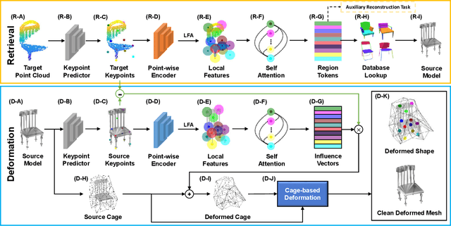 Figure 3 for KP-RED: Exploiting Semantic Keypoints for Joint 3D Shape Retrieval and Deformation