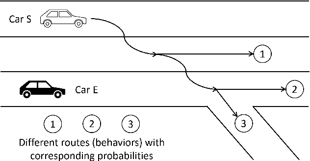 Figure 1 for Safety-Assured Speculative Planning with Adaptive Prediction