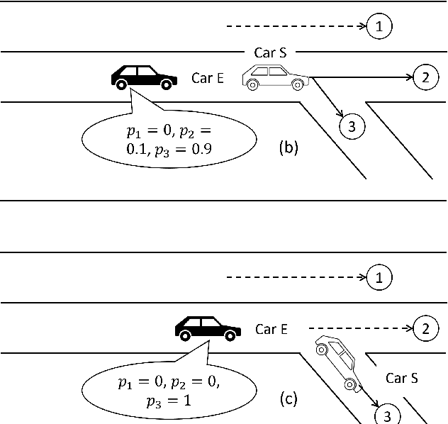 Figure 2 for Safety-Assured Speculative Planning with Adaptive Prediction