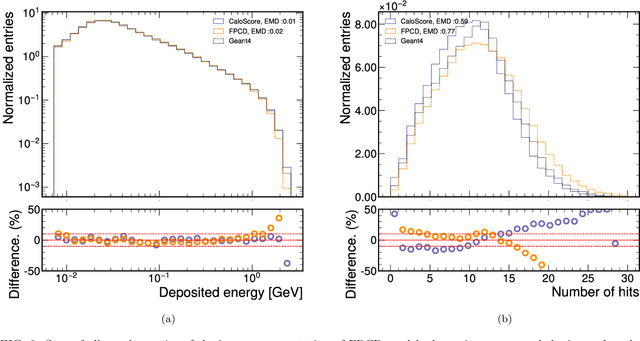 Figure 2 for Comparison of Point Cloud and Image-based Models for Calorimeter Fast Simulation