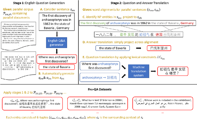 Figure 1 for PAXQA: Generating Cross-lingual Question Answering Examples at Training Scale