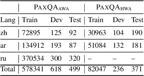 Figure 2 for PAXQA: Generating Cross-lingual Question Answering Examples at Training Scale
